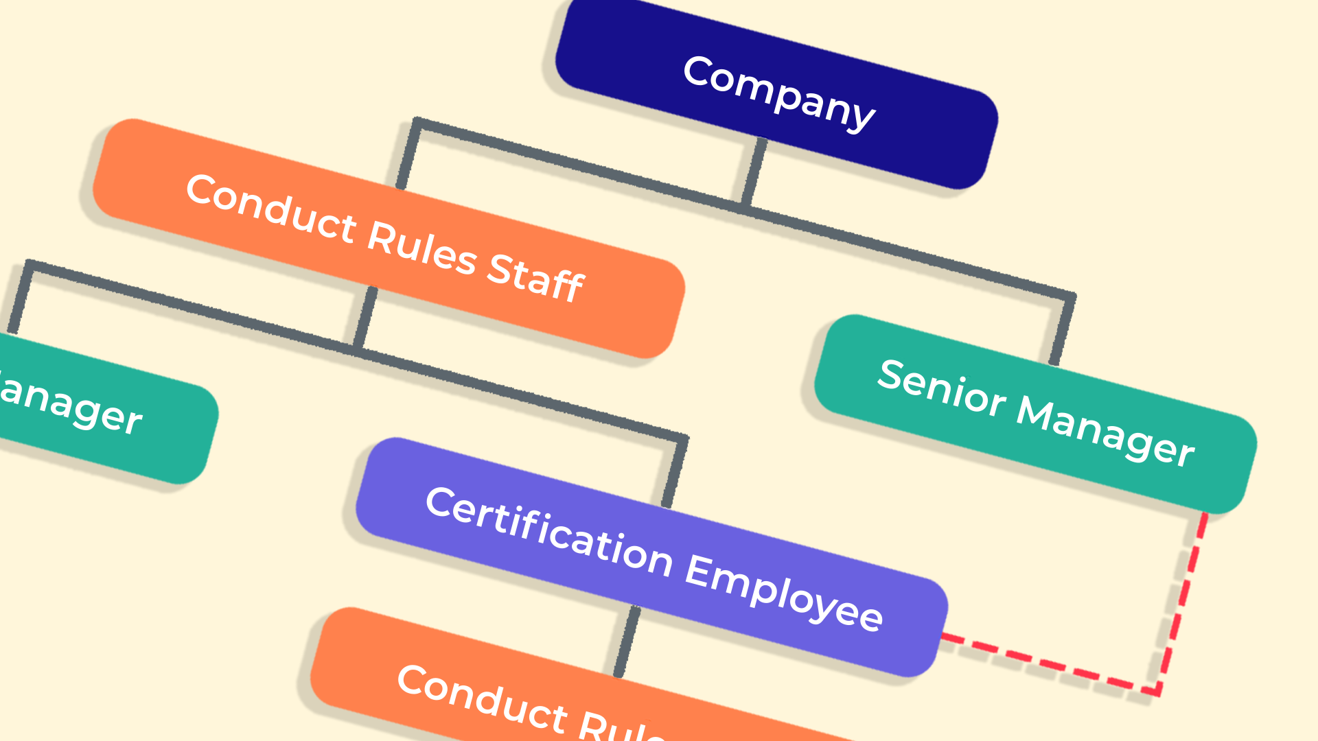 org chart rules