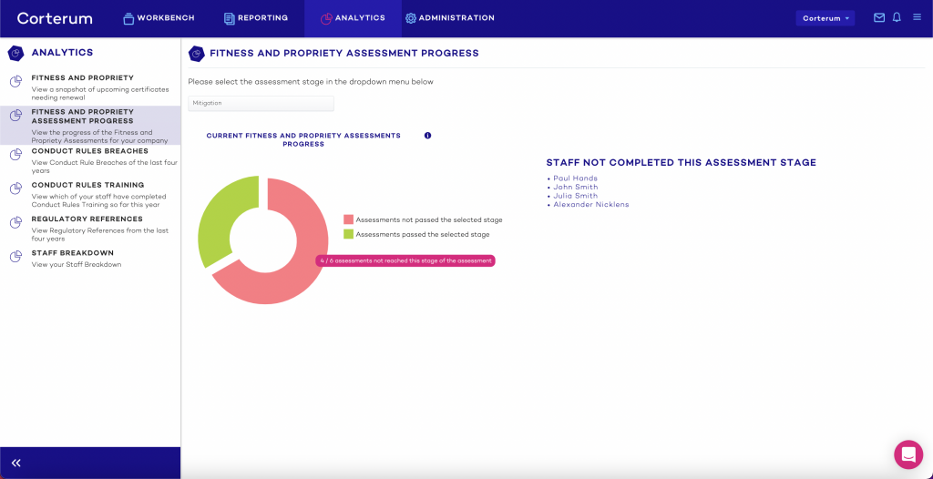 chart showing all users who have reached the mitigation stage of their fit and proper assessment, and those who have not